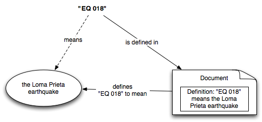 Definition of "EQ 018"