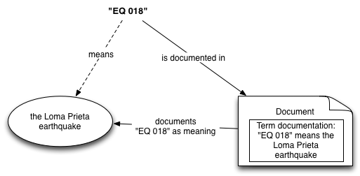 Term documentation for "EQ 018"