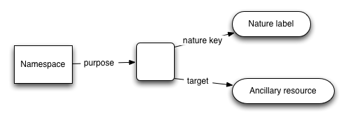 Generic RDDL model