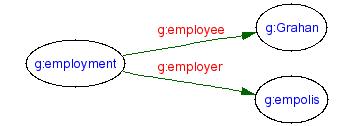 (previous) Employment Topic Map as an RDF app