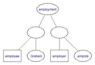 picture of Employment Topic Map