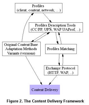 Delivery Framework