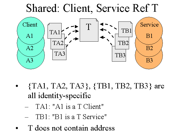 Slide image generated by PowerPoint