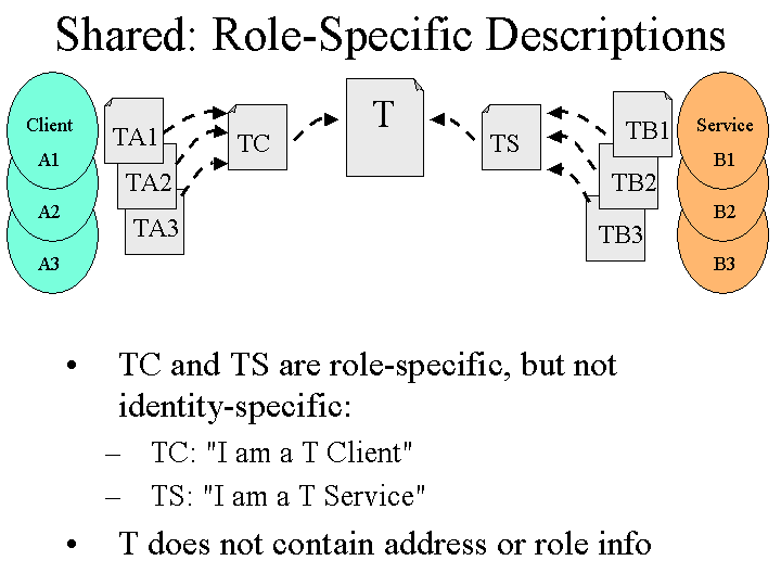 Slide image generated by PowerPoint