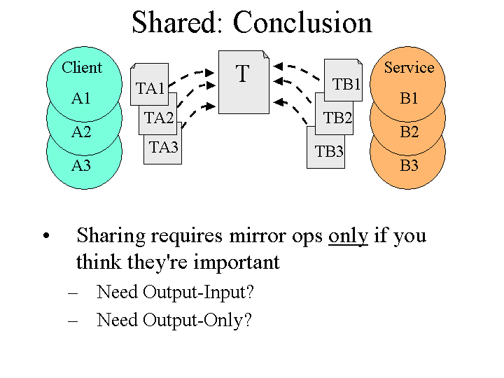 Slide image generated by PowerPoint