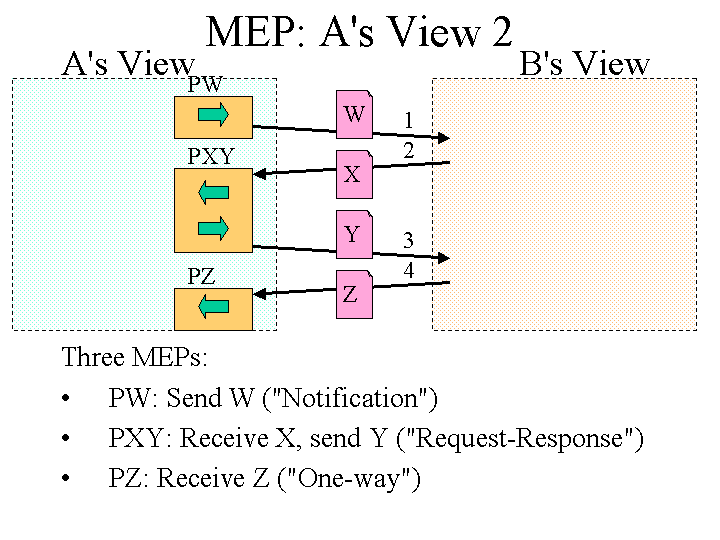 Slide image generated by PowerPoint