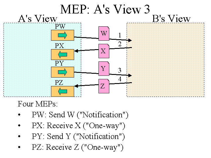 Slide image generated by PowerPoint
