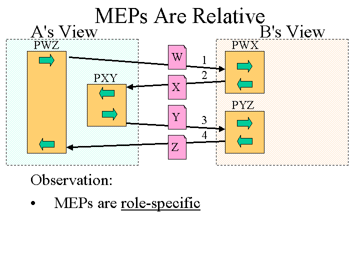 Slide image generated by PowerPoint