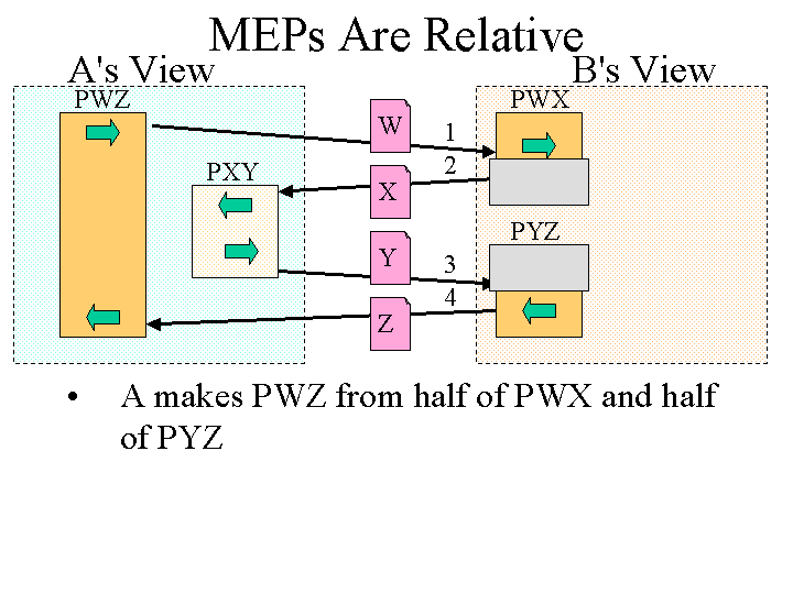 Slide image generated by PowerPoint