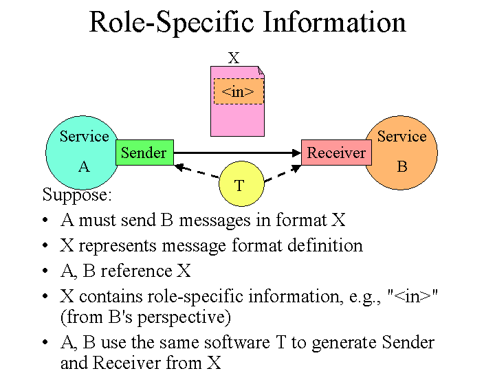 Slide image generated by PowerPoint
