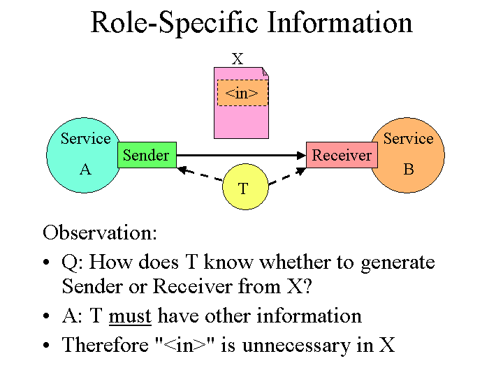 Slide image generated by PowerPoint