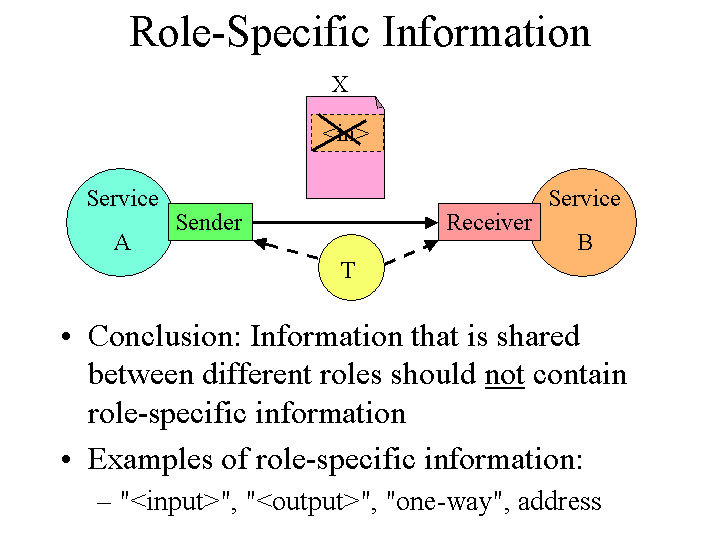 Slide image generated by PowerPoint