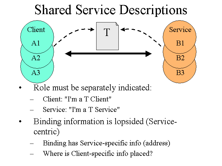 Slide image generated by PowerPoint
