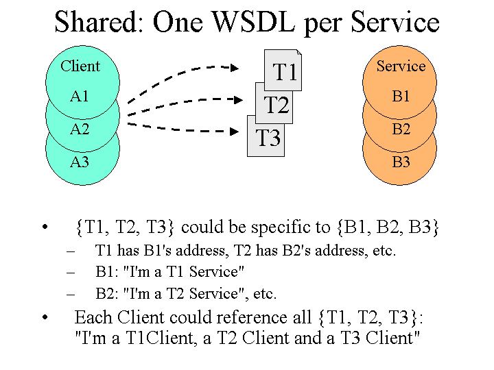 Slide image generated by PowerPoint