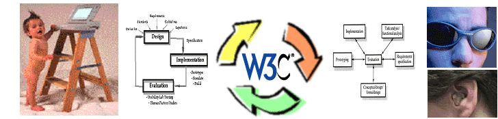 usability processes, toddler using a computer, drafty W3C process