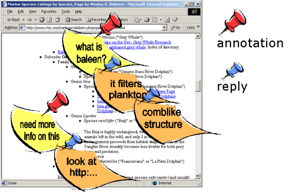 2 annotations in a document wit