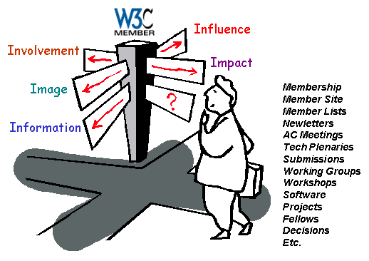 W3C Member benefits