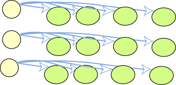 Arrows can make a table, an arrow from each row to each value