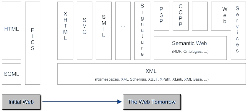 The Web Tomorrow