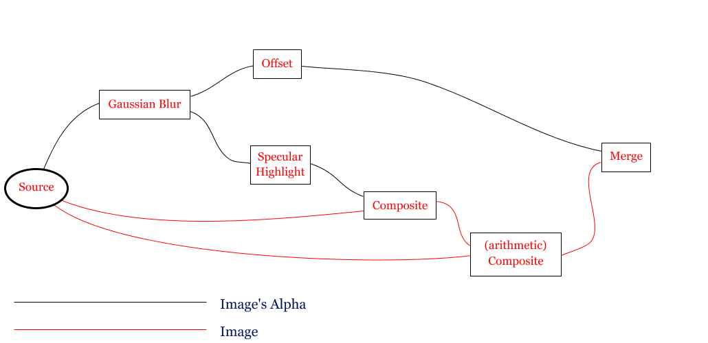 image replacement for an SVG file...