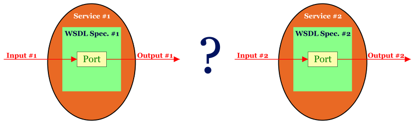 Two WS blocks with output of one going into intput of the other, but a question mark in the middle