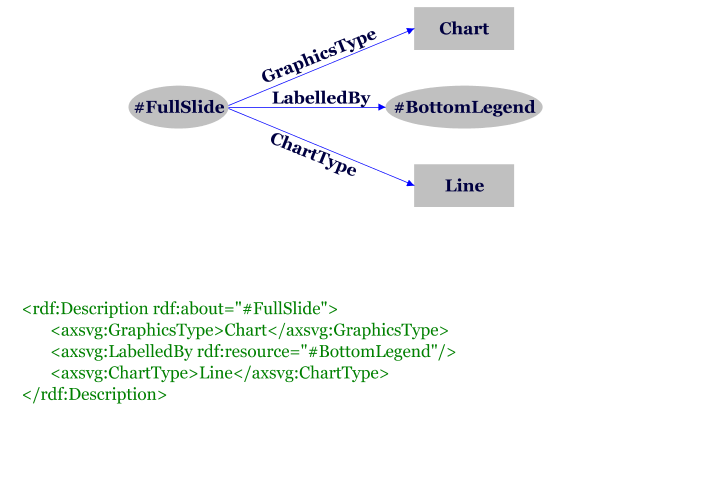 Simple RDF statements with a code example