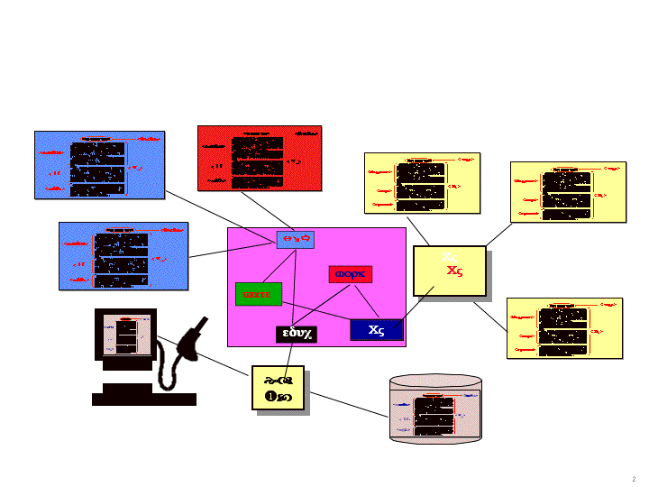 Illustration of ontologies