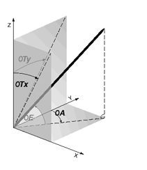 Diagram showing the pen orientation decomposition