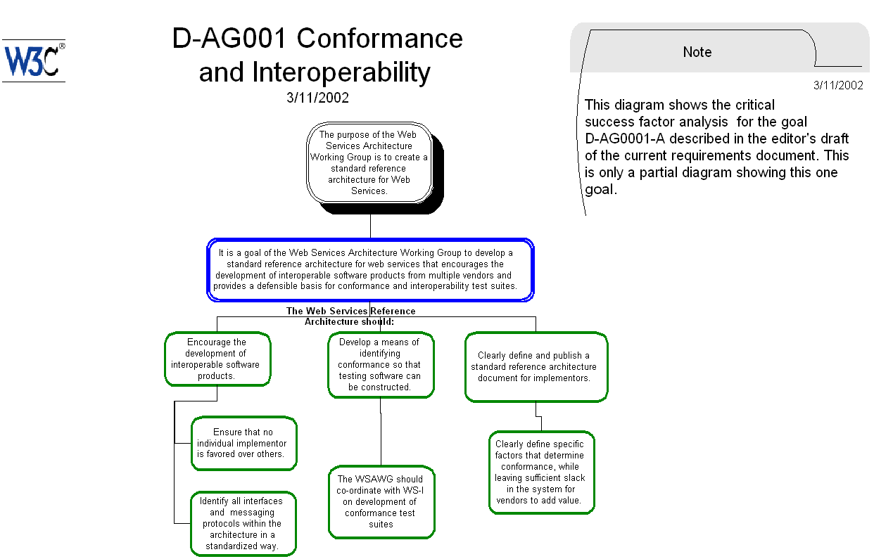 Goal D-AG0001 CSF Analysis