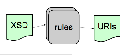 detecting patterns