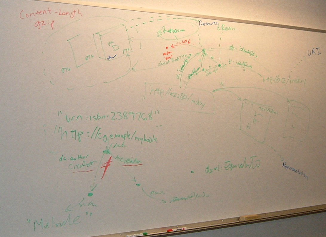 White board shows lots of circles
and arrows.