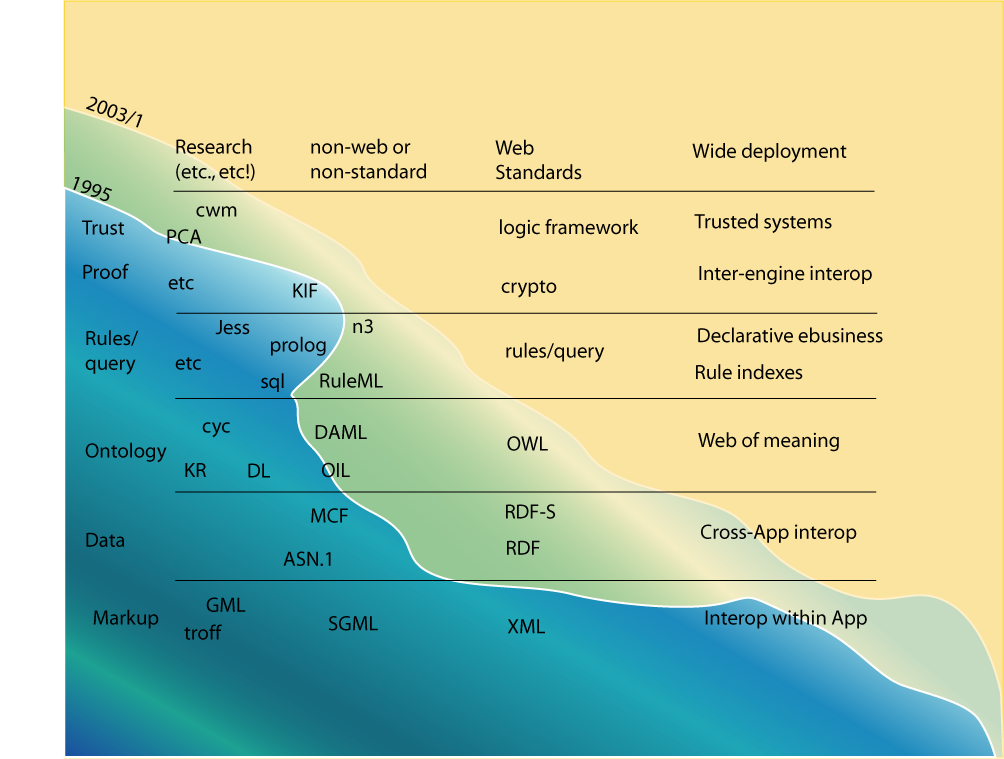 r and d landscape