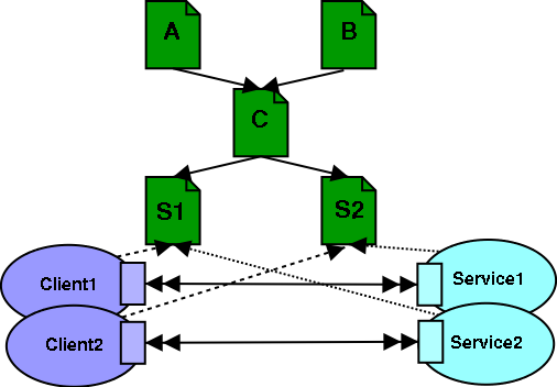 WSDL Reuse