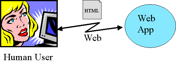 Traditional Web application