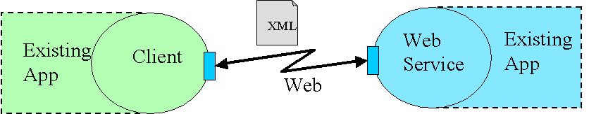 Client with back-end app; Web service with back-end app