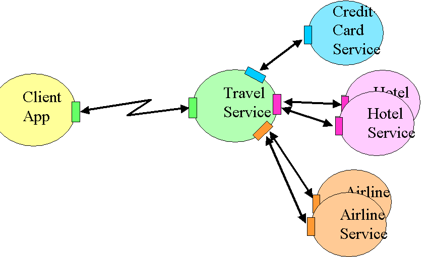 Travel agency service