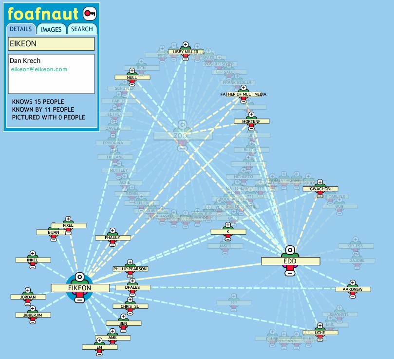 sample foaf navigation
