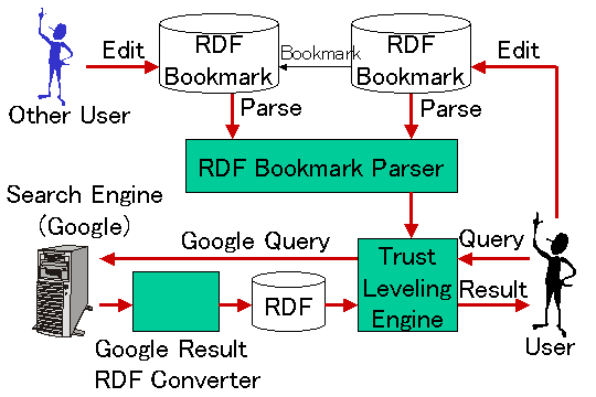 Functions implemented in this prototype