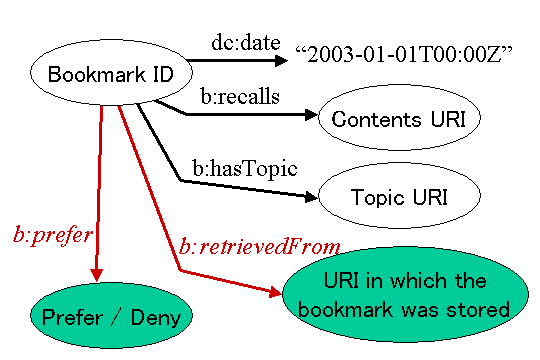 The Trust Model in This Prototype