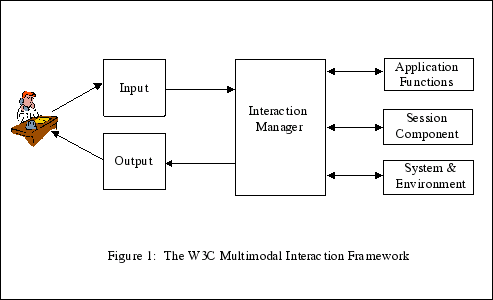 MMI framework