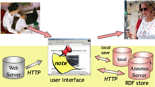 annotations from Annotea server