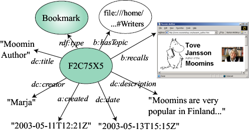 instance of bookmark schema