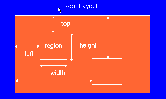 flat regions