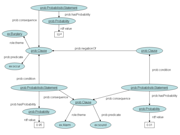 the merge of above three graphs