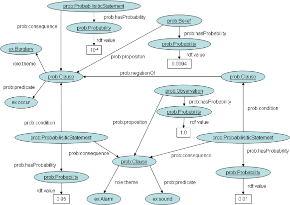 the merge of the graphs above