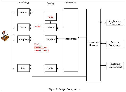 mmi framework: output