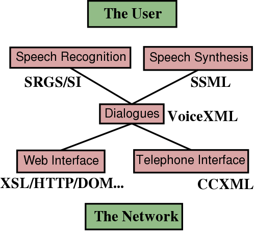 the components of the framework
