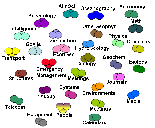 Links from the seismological community to others