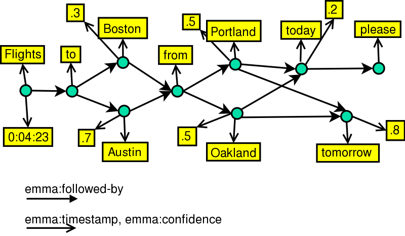 alternate lattice model