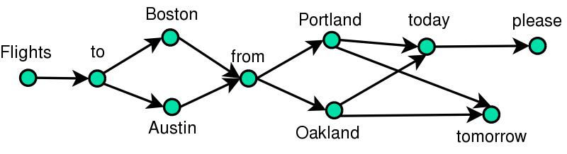 alternate lattice representation